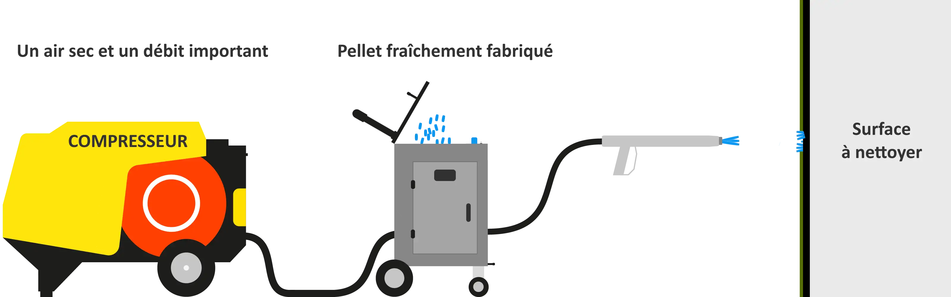 Schema 1